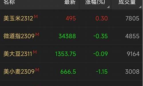 从哪里能看到期货行情(在哪看期货市场行情)_https://www.dongshengweixin.com_上交所_第1张