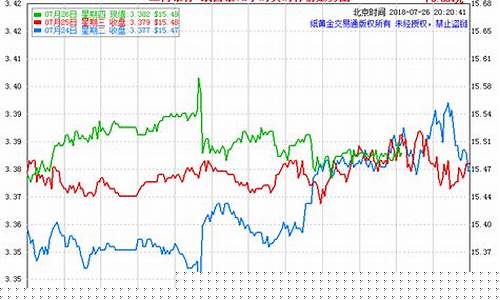 今日国内期货白银行情走势(期货白银行情走势图)_https://www.dongshengweixin.com_北交所_第1张