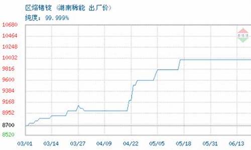 锗期货最新行情(锗期货最新行情走势图)_https://www.dongshengweixin.com_北交所_第1张