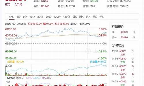 沪铜期货行情解读实训报告_https://www.dongshengweixin.com_创业板_第1张