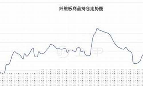期货纤维板行情走势分析(期货铝行情走势分析东方财富股吧)_https://www.dongshengweixin.com_深交所_第1张