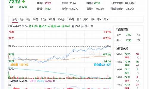 短纤2109期货行情新(短纤期货最新消息历史价格)_https://www.dongshengweixin.com_北交所_第1张