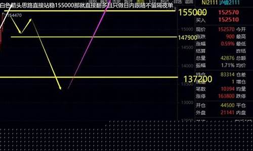 大宗期货现货实时行情网(大宗商品期货行情走势app)_https://www.dongshengweixin.com_北交所_第1张