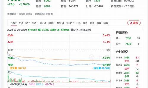 晚间硅铁期货行情走势如何(硅铁期货晚上开盘吗)_https://www.dongshengweixin.com_科创板_第1张