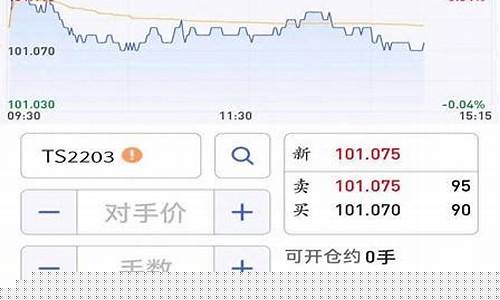 期货哪个品种行情好做(期货哪种品种好做)_https://www.dongshengweixin.com_上交所_第1张