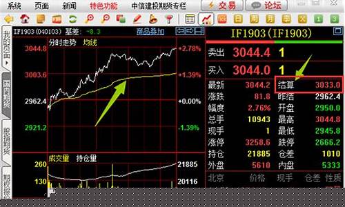 中信股指期货行情(中信股指期货行情走势)_https://www.dongshengweixin.com_北交所_第1张