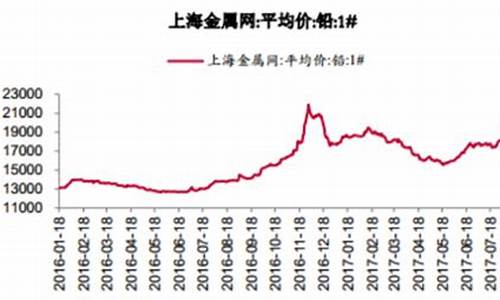 上海期货1号铅价格行情(上海金属期货价格行情)_https://www.dongshengweixin.com_深交所_第1张