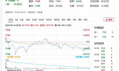 伦敦电解锰期货行情(伦敦电解锰期货行情走势)_https://www.dongshengweixin.com_创业板_第1张