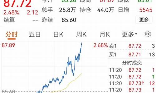 今日头条纽约原油期货行情(纽约原油期货实时)_https://www.dongshengweixin.com_深交所_第1张