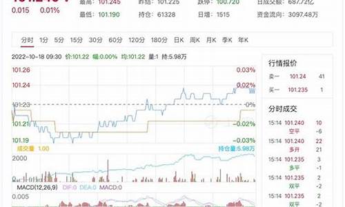南京国债期货行情回顾(南京国债发售银行)_https://www.dongshengweixin.com_北交所_第1张