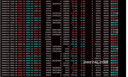 二战美国期货实时行情(美国期货实时行情最新)_https://www.dongshengweixin.com_北交所_第1张