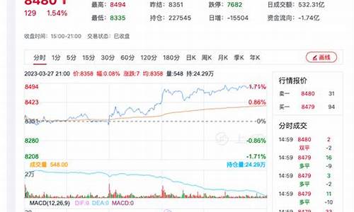 今日菜油期货行情(今日菜油最新价格走势)_https://www.dongshengweixin.com_深交所_第1张