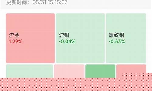 国内期货行情财富网股票(国内期货行情中心)_https://www.dongshengweixin.com_北交所_第1张