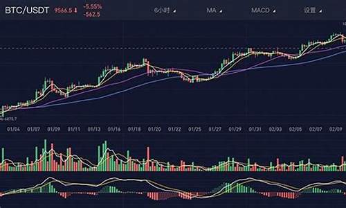 期货上的迷雾行情(期货秘笈)_https://www.dongshengweixin.com_科创板_第1张
