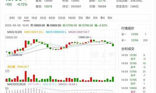 今日棉花今日棉花期货行情(今日棉花期货最新行情)_https://www.dongshengweixin.com_深交所_第1张
