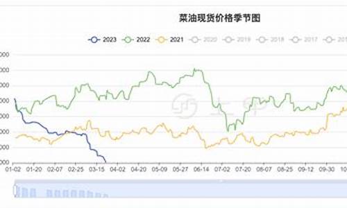 国庆菜油期货行情(今日菜油期货行情)_https://www.dongshengweixin.com_科创板_第1张