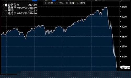 美国期货金融股市实时行情(美国期货今日走势)_https://www.dongshengweixin.com_科创板_第1张