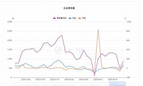 尿素期货行情什么软件看(尿素期货分析吧)_https://www.dongshengweixin.com_创业板_第1张