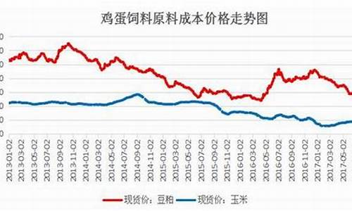 蛋鸡期货行情(鸡蛋期货今天行情)_https://www.dongshengweixin.com_创业板_第1张
