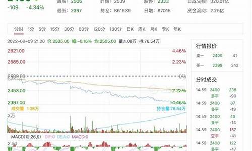 杭州甲醇期货行情走势(浙江甲醇价格)_https://www.dongshengweixin.com_北交所_第1张