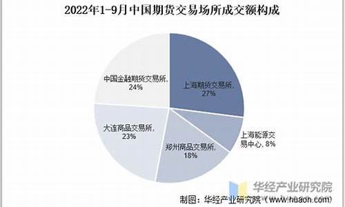 2022年期货市场行情(2021年期货行情)_https://www.dongshengweixin.com_科创板_第1张