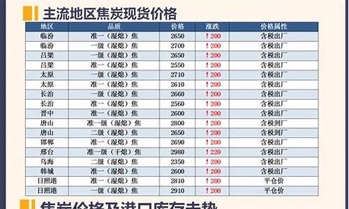 焦炭期货8月行情(焦炭期货价格行情)_https://www.dongshengweixin.com_深交所_第1张