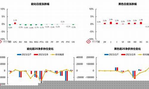 外盘液化气期货行情在哪里(液化气期货最新行情)_https://www.dongshengweixin.com_北交所_第1张