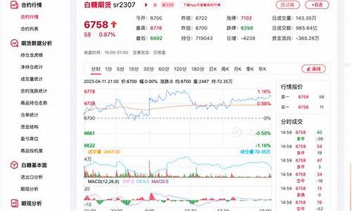 白糖今日期货走势及最新行情分析(白糖最新的期货价格是多少)_https://www.dongshengweixin.com_上交所_第1张