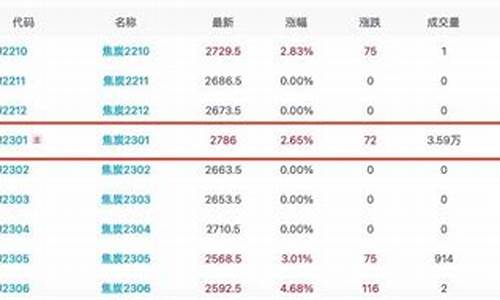焦炭9月22日期货行情(今日焦炭期货价格暴跌)_https://www.dongshengweixin.com_创业板_第1张