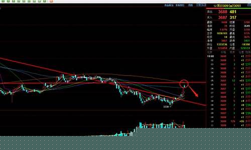 今天豆粕2105期货行情(今日豆粕期货价格走势图)_https://www.dongshengweixin.com_北交所_第1张
