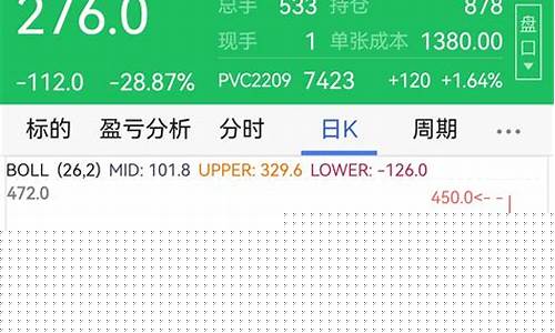 pvc2209期货行情走势(pvc2201期货行情实时走势)_https://www.dongshengweixin.com_北交所_第1张