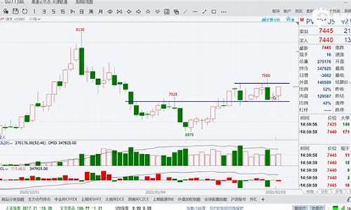 中银期货最新行情(中银期货公司官网)_https://www.dongshengweixin.com_上交所_第1张