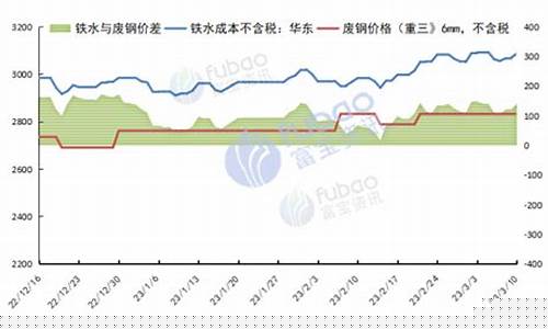 废钢期货实时行情分析(废钢期货挂牌上市)_https://www.dongshengweixin.com_科创板_第1张