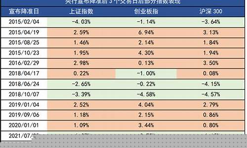 期货行情对a股的影响(期货行情对a股的影响有哪些)_https://www.dongshengweixin.com_上交所_第1张