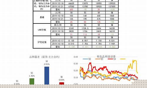 万国期货行情(万国期货事件)_https://www.dongshengweixin.com_北交所_第1张
