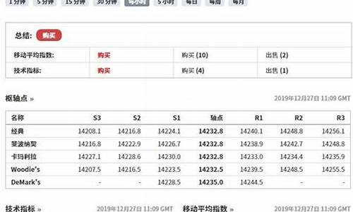 a50期货指数即时行情股吧(a50期货指数实时行情新浪财经道)_https://www.dongshengweixin.com_创业板_第1张
