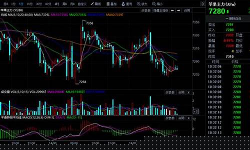 最新新浪期货行情走势(黄金期货行情最新走势)_https://www.dongshengweixin.com_上交所_第1张