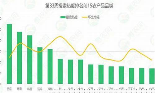 今日期货农产品行情如何(农产品期货价格)_https://www.dongshengweixin.com_深交所_第1张