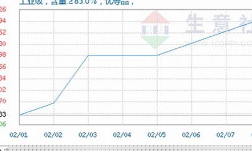 甲酸期货实时行情2101(甲酸期货价格)_https://www.dongshengweixin.com_北交所_第1张