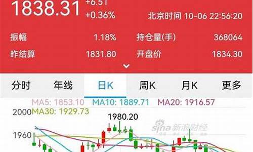 美国期货指今日实时行情(美国期货今日实时行情走势)_https://www.dongshengweixin.com_上交所_第1张