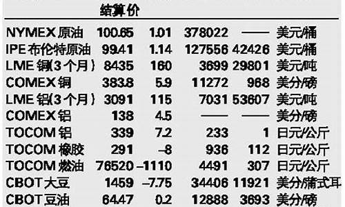最新期货大宗商品行情(国内大宗商品期货行情)_https://www.dongshengweixin.com_科创板_第1张