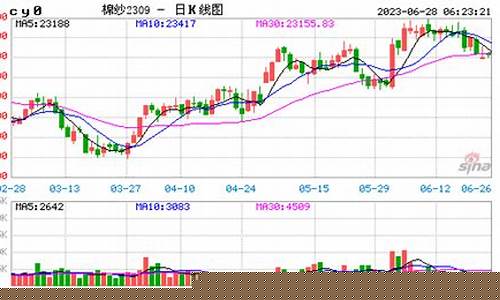 棉纱期货合约实时行情查询(棉纱期货介绍)_https://www.dongshengweixin.com_北交所_第1张
