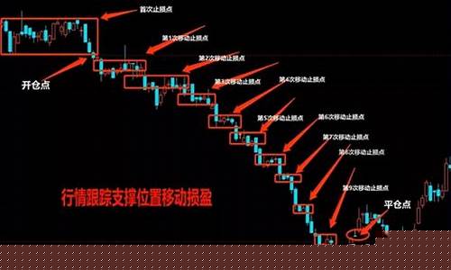 期货如何追踪止损股票行情(期货如何追踪止损股票行情的方法)_https://www.dongshengweixin.com_北交所_第1张