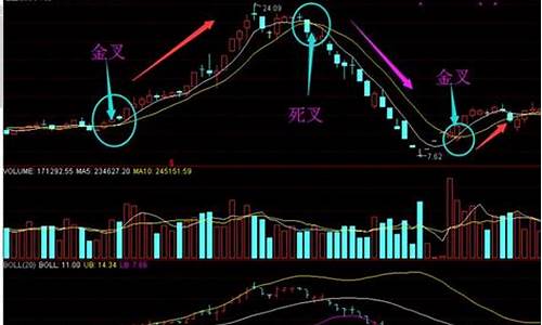 期货行情金叉线(k线金叉)_https://www.dongshengweixin.com_上交所_第1张