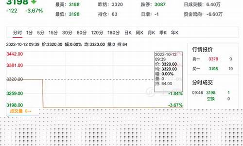 强麦期货走势实时行情(强麦期货为啥没有人交易)_https://www.dongshengweixin.com_上交所_第1张