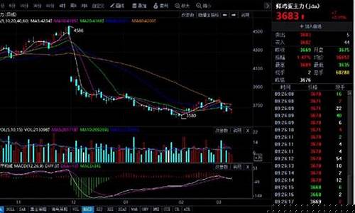 新浪财经期货行情官网最新报价(新浪财经期货尽在新浪)_https://www.dongshengweixin.com_创业板_第1张