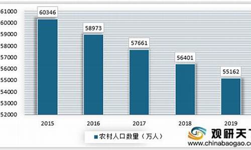 农村快速发展期货行情如何(农村快速发展期货行情如何)_https://www.dongshengweixin.com_上交所_第1张