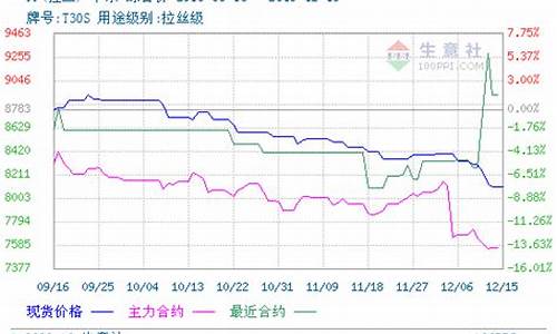 聚丙烯今天期货价格行情(聚丙烯期货今日价格走势)_https://www.dongshengweixin.com_上交所_第1张