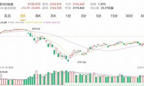 原油美股期货行情(美股金价期货行情即时行情)_https://www.dongshengweixin.com_科创板_第1张