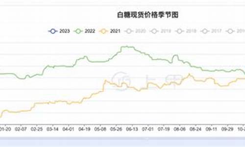 白糖期货价格行情白糖期货行情(白糖期货行情今日报价)_https://www.dongshengweixin.com_北交所_第1张